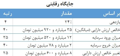 معرفی و بررسی عملکرد صندوق سرمایه گذاری ارزش آفرین گلرنگ
