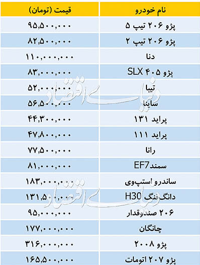 تازه ترین قیمت خودروهای داخلی