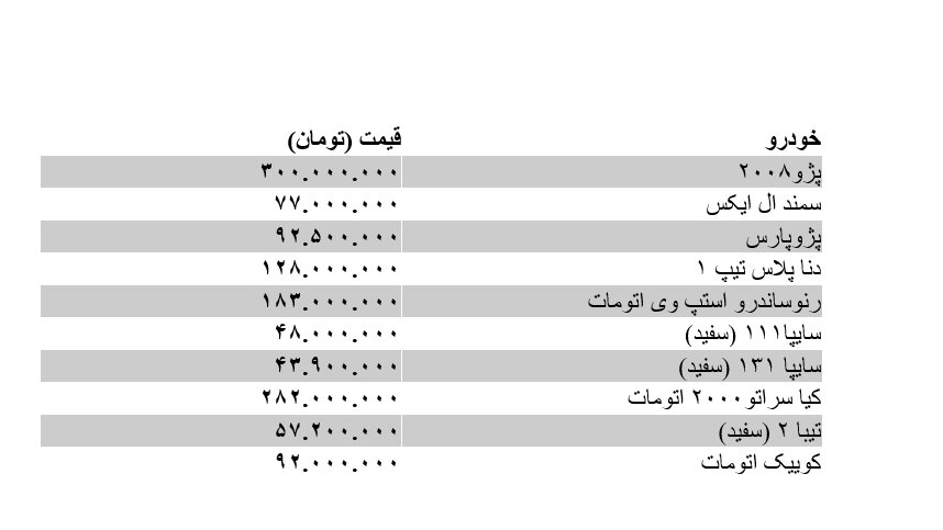 قیمت خودرو