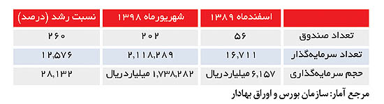 مرجع آمار