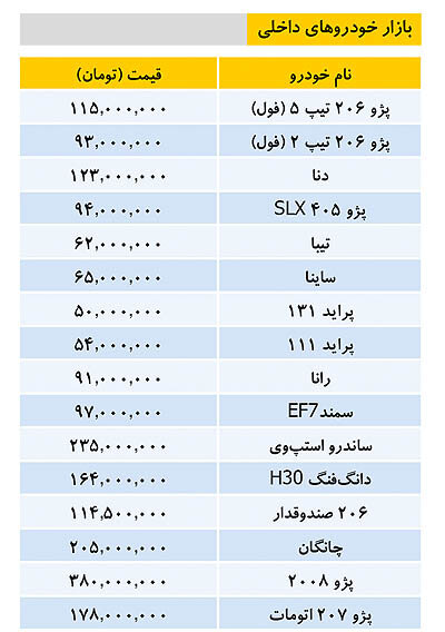  قیمت خودرو