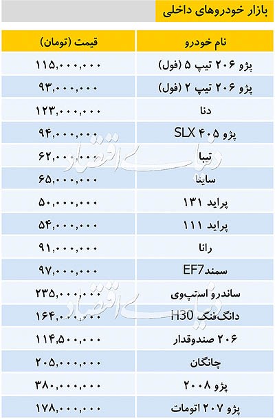 لیست قیمت ماشین
