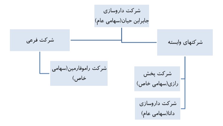 تحلیل تکنیکال دجابر به همراه نمودار (2 بهمن ماه 1398)