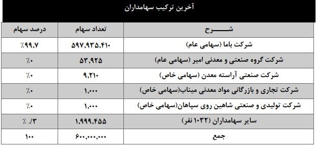 تحلیل و بررسی گزارش 9 ماهه منتهی به 30 آذر 98 شرکت ذوب روی اصفهان 