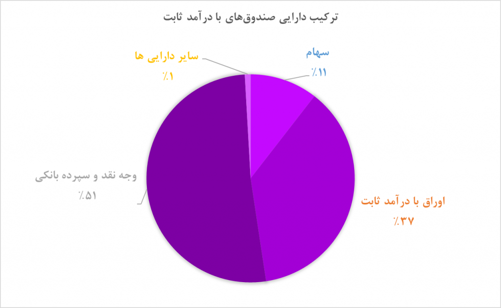 جدول