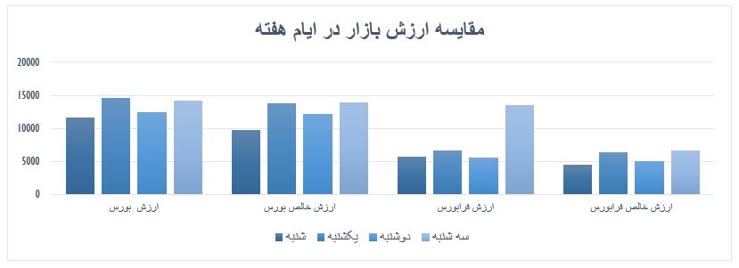 گزارش روزانه بازار سرمایه (سه شنبه 3 تیر ماه 1399)