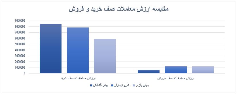 گزارش روزانه بازار سرمایه (شنبه 4 مرداد ماه 1399)