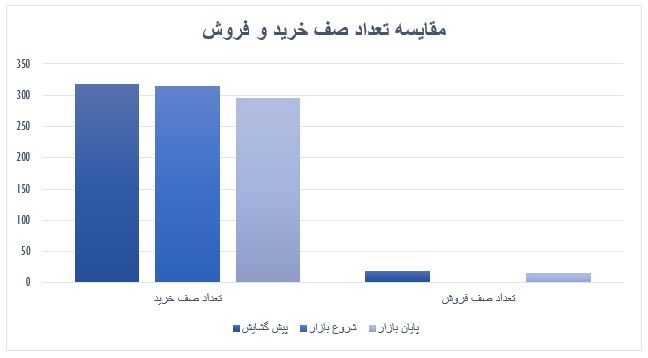 گزارش روزانه بازار سرمایه (دوشنبه 16 تیر ماه 1399)