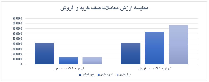 گزارش روزانه بازارسرمایه (شنبه 1 شهریور ماه 1399)