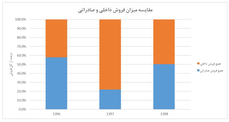 تحلیل بنیادی شرکت ملی صنایع مس ایران (فملی) | 21 مرداد ماه 1399