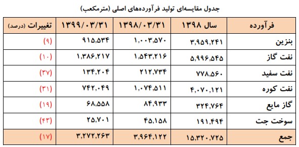 تحلیل بنیادی شبندر (پالایش نفت بندر عباس) | 26 مرداد ماه 1399