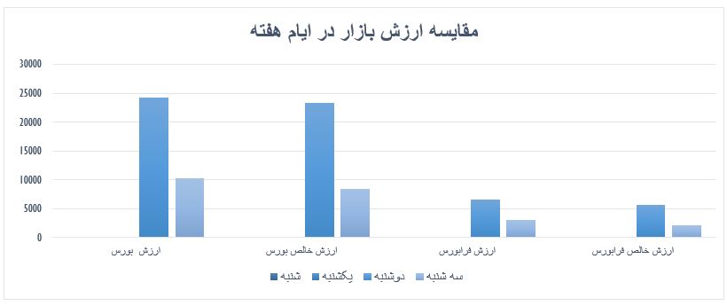 گزارش روزانه بازار سرمایه (سه شنبه 11 شهریور ماه 1399)