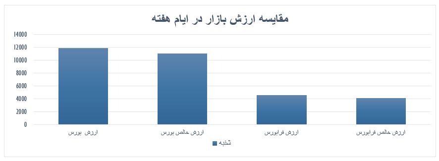 گزارش روزانه بازار سرمایه (شنبه 15 شهریور ماه 1399)