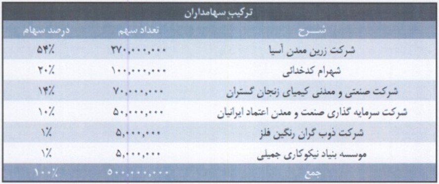 فگستر اولین عرضه اولیه 1400 خواهد بود