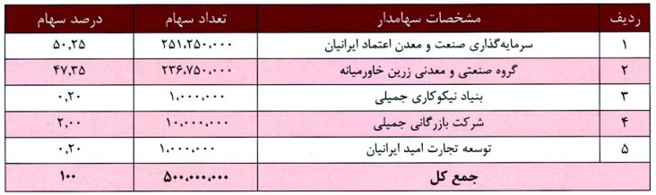 عرضه اولیه فتوسا کلید خورد