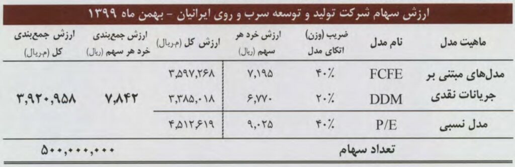 عرضه اولیه فتوسا کلید خورد