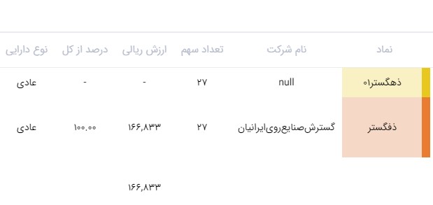 عرضه اولیه فگستر بیمه شد!