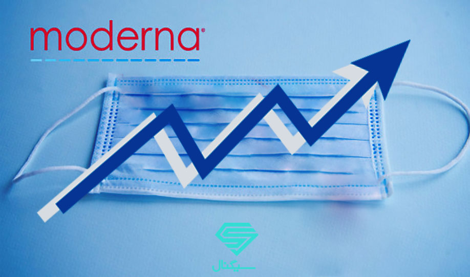 تحلیل سهام کمپانی مدرنا (Moderna)