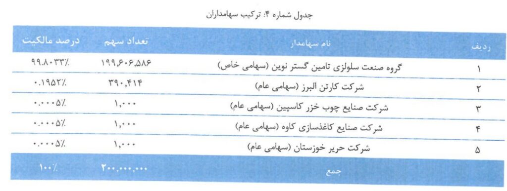 عرضه اولیه لطیف