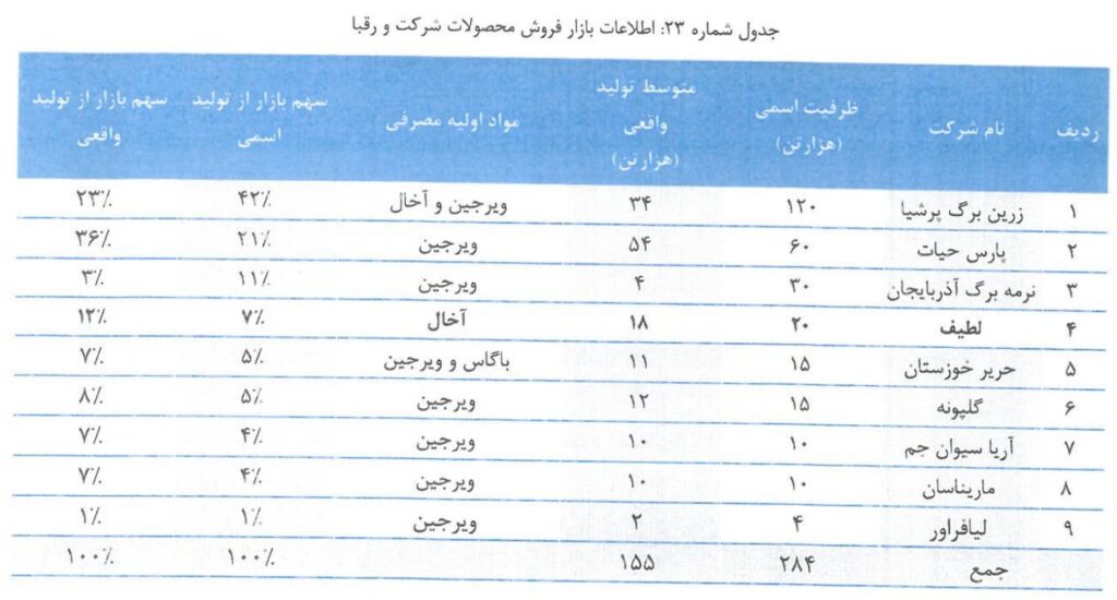 عرضه اولیه لطیف
