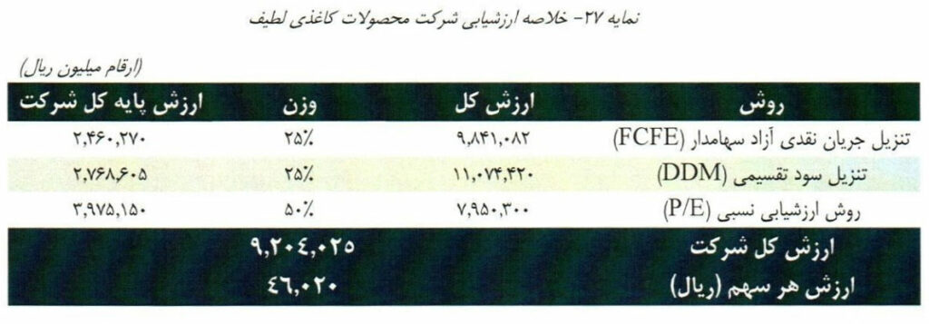 عرضه اولیه لطیف