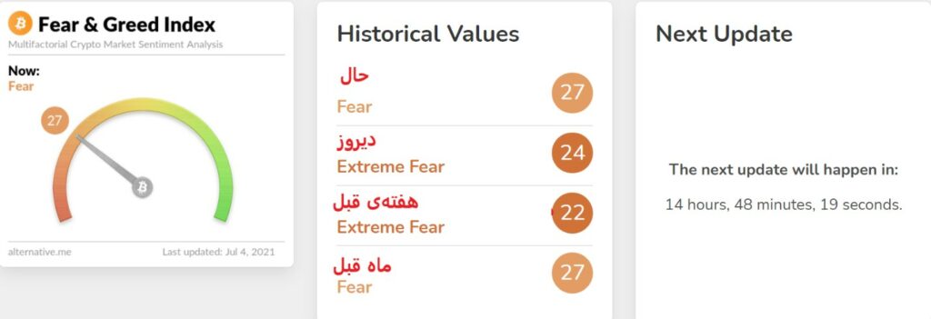 شاخص ترس و طمع (Fear and Greed) را چگونه محاسبه کنیم؟
