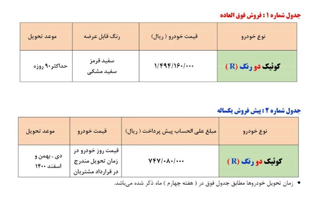 اعلام شرایط فروش فوق‌العاده و پیش فروش یکساله شرکت سایپا
