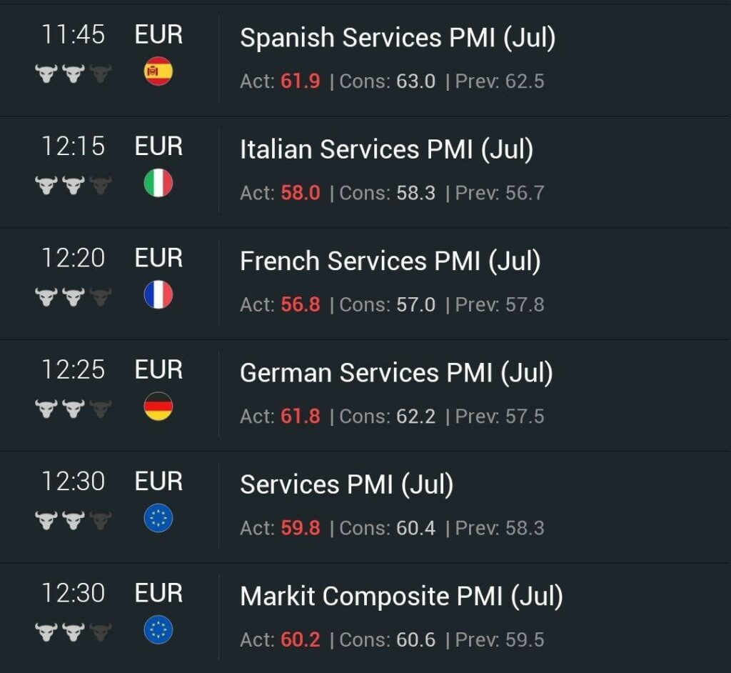  چشم انداز یورو؛ یورو در هفته های آتی تضعیف میشود یا تقویت؟