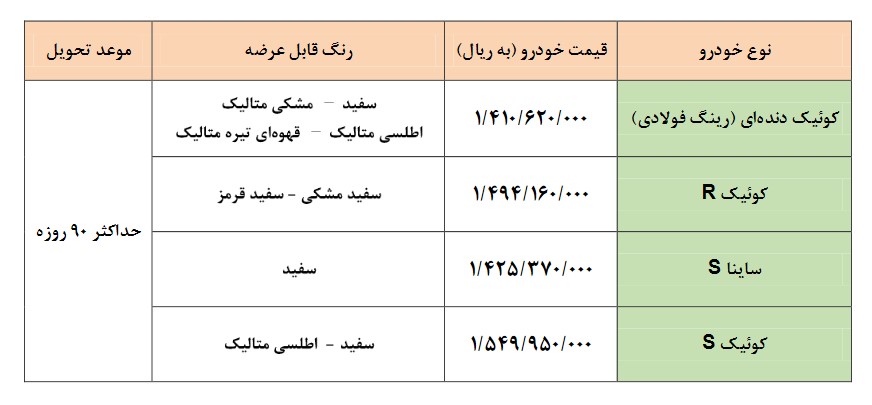 شرایط فروش فوق العاده محصولات سایپا اعلام شد