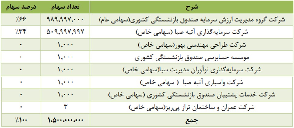 عرضه اولیه مدیریت قطعی شد