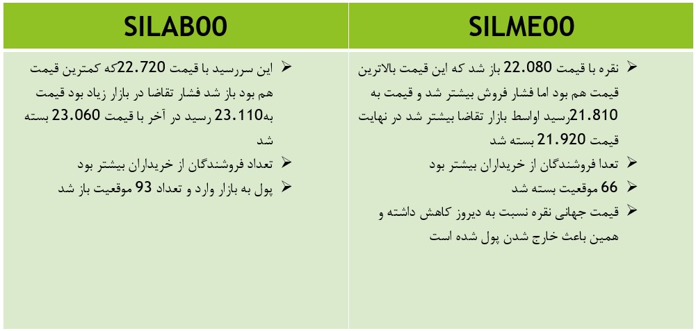 تحلیل روزانه بازار آتی | 11 شهریور 1400
