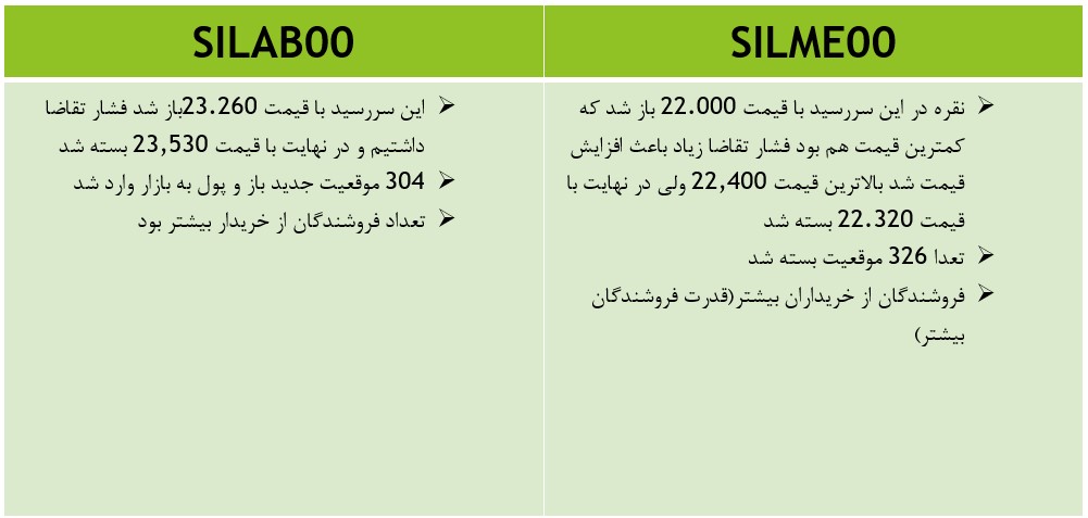 اتفاقات مهم نقره