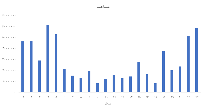 تحلیل بازار مسکن تهران | تابستان 1400