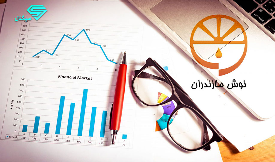 تحلیل بنیادی غنوش | مهر 1400