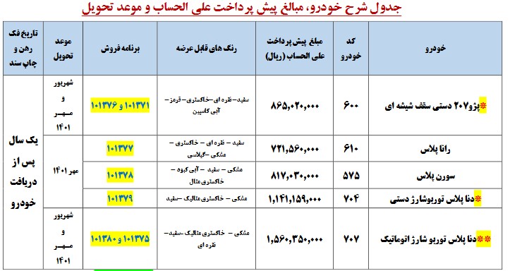 شرایط پیش فروش محصولات ایران خودرو مهر ماه 1400
