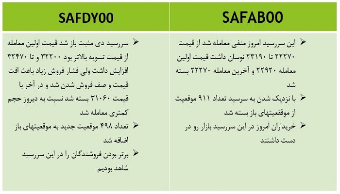 اتفاقات مهم زعفران نگین 18 آبان 1400