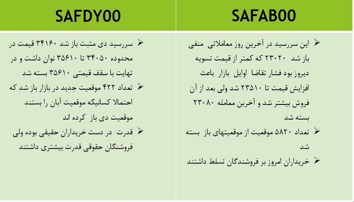 اتفاقات مهم زعفران نگین