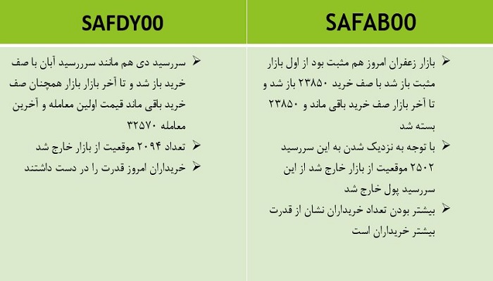اتفاقات مهم زعفران نگین 16 آبان 1400