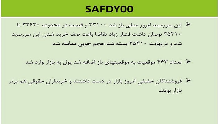 اتفاقات مهم زعفران نگین