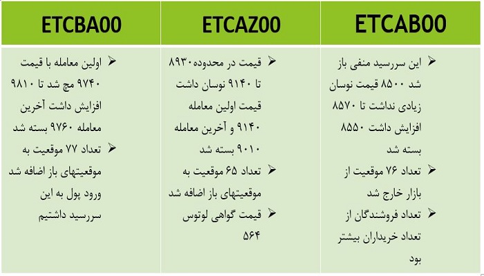 اتفاقات مهم طلا لوتوس 17 آبان 1400