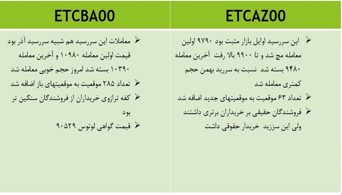 اتفاقات مهم طلا لوتوس