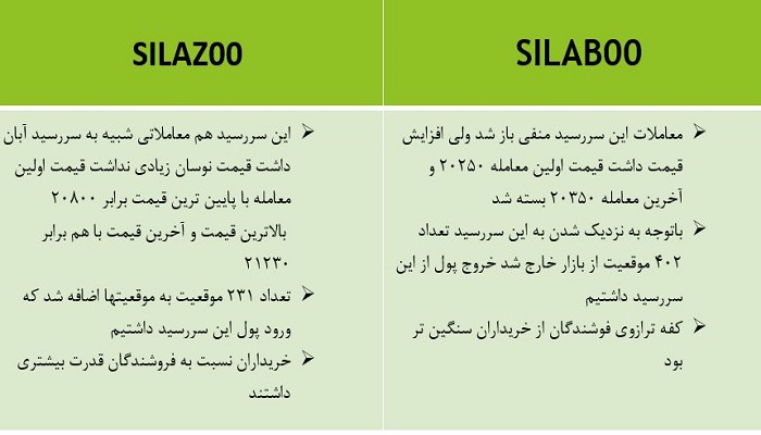 اتفاقات مهم نقره 16 آبان 1400