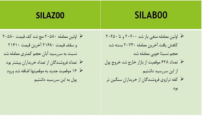اتفاقات مهم نقره 17 آبان 1400