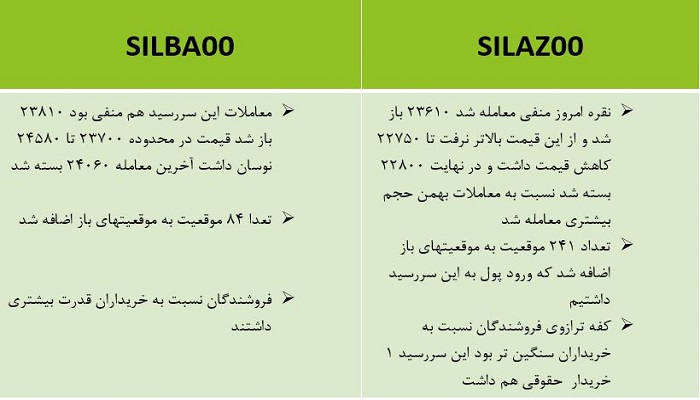 اتفاقات مهم نقره