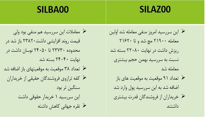 اتفاقات مهم نقره 30 آبان 1400