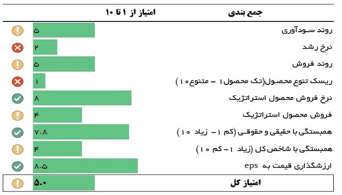 ارزیابی دپارس