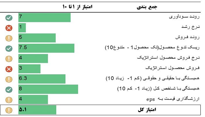 ارزیابی غالبر