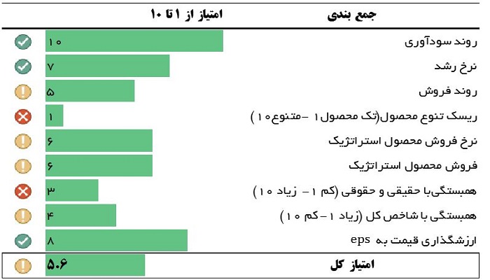 ارزیابی غدیس