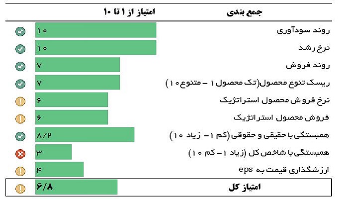 ارزیابی غسالم