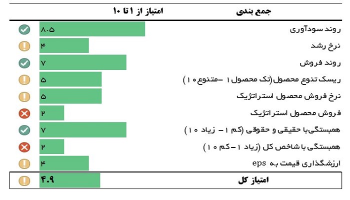 ارزیابی غشان